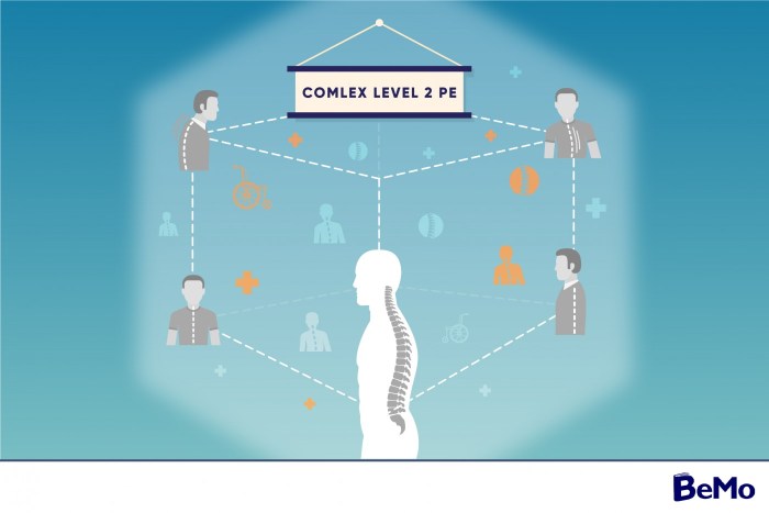 Comlex level 2 practice exam