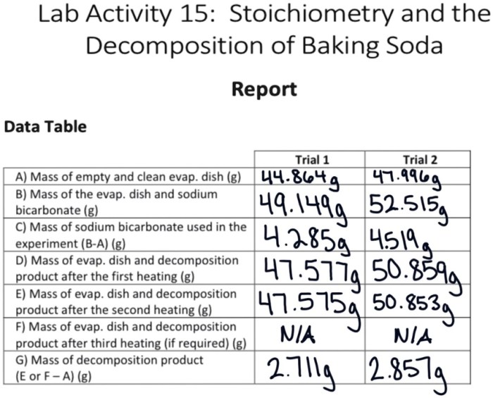 Post-lab module 4: baking soda stoichiometry