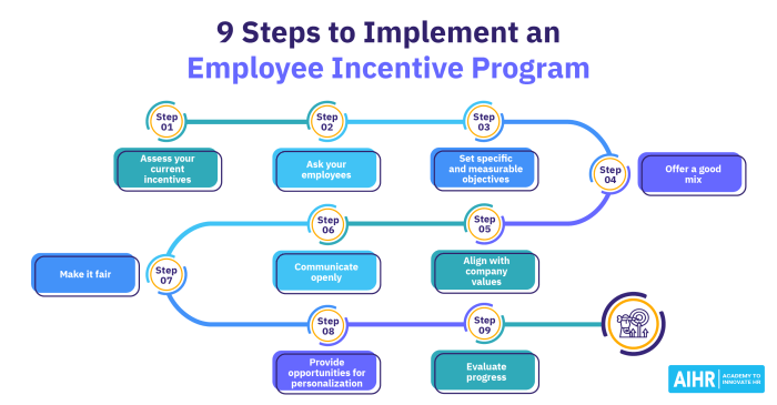 How employers communicate incentives greatly impacts employee motivation