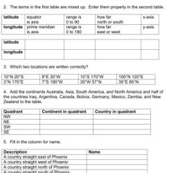 Latitude longitude worksheets printable worksheet map geography studies social grade lines skills 6th reading accounting coordinate pdf science lessons elementary