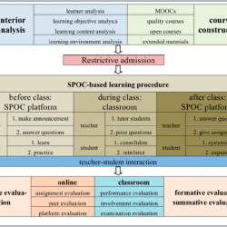 Spoc responsibilities include which of the following