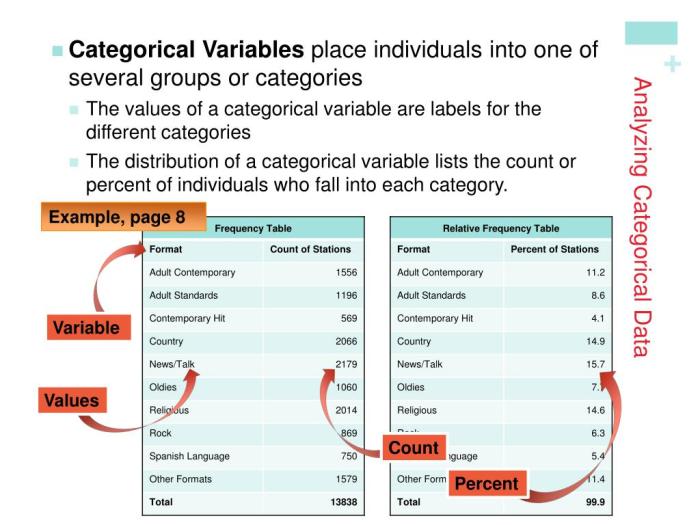 Analyzing categorical data worksheet answers