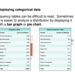 Analyzing categorical data worksheet answers