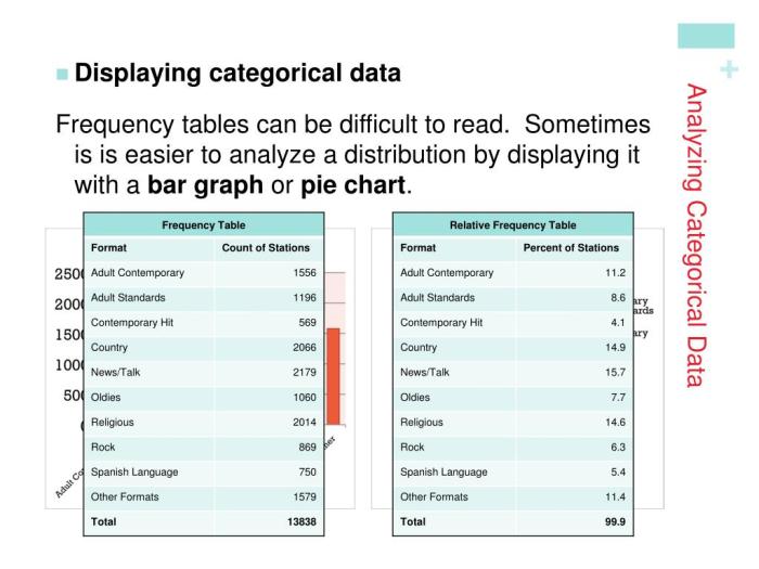 Analyzing categorical data worksheet answers